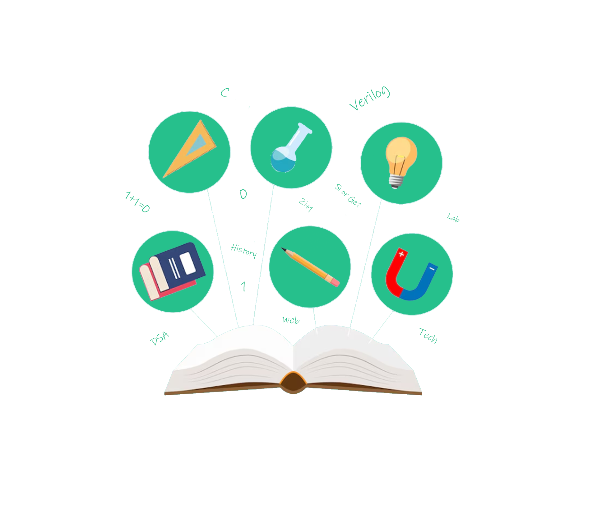 Icon 2